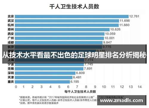 从技术水平看最不出色的足球明星排名分析揭秘